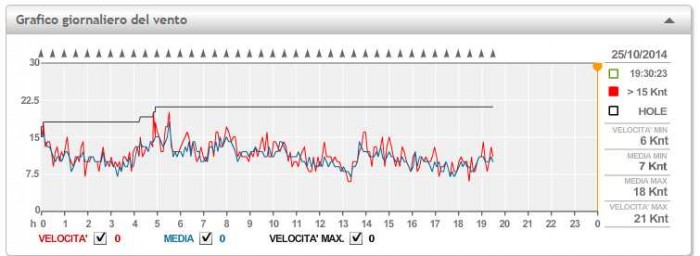 grafico sottomarina.jpg