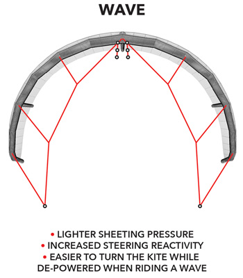 Enduro-v1-Variable-Geo-Wave.jpg