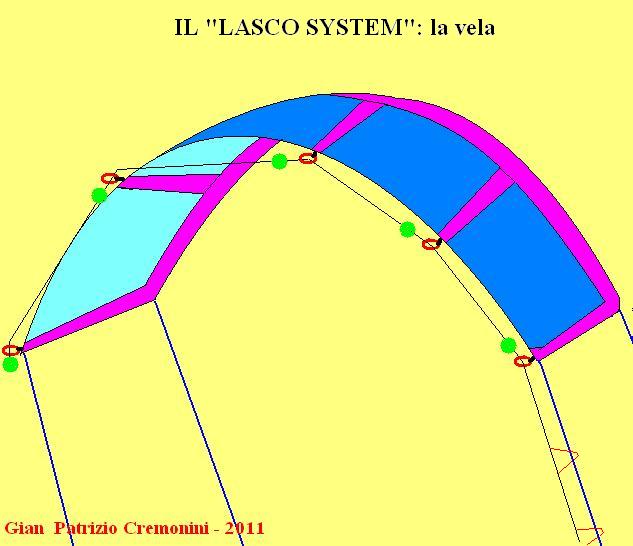 lascosystem1.JPG