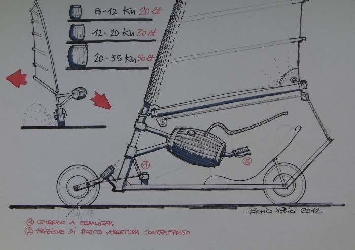 BICI-CARRO 01.JPG